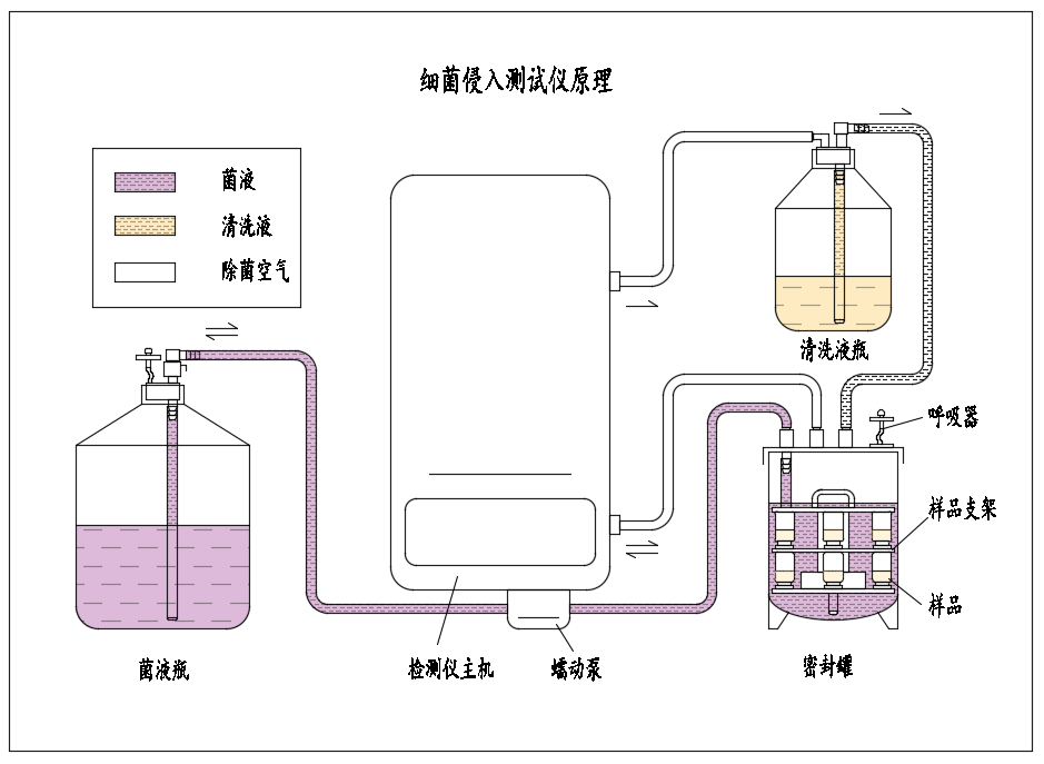 1724918791388179JXfL.png 细菌侵入测试仪道理图.png